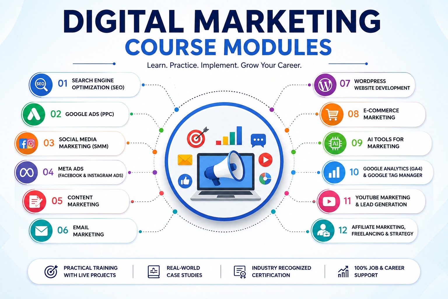 Digital Marketing Course Modules
